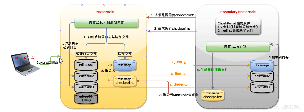 NameNode Working Mechanism.png