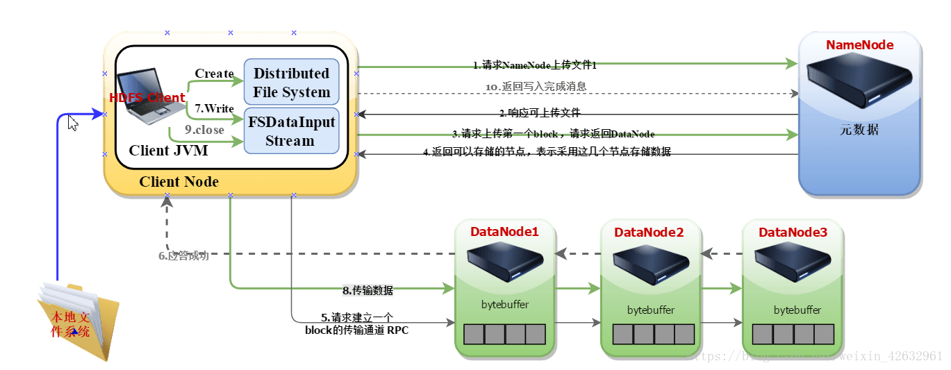 HDFS Write Process.png